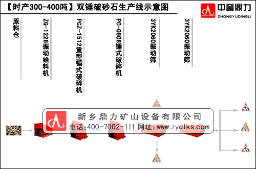 新鄉(xiāng)鼎力時(shí)產(chǎn)300-400噸雙錘破砂石生產(chǎn)線流程示意圖