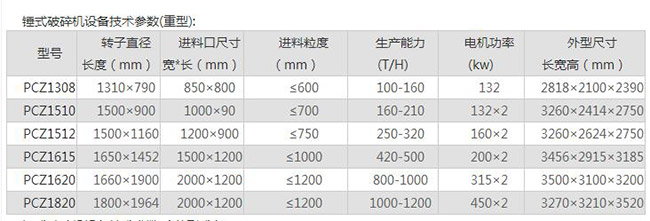 重型錘式破碎機技術(shù)參數(shù)