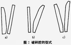 鄂式破碎機破碎腔腔型